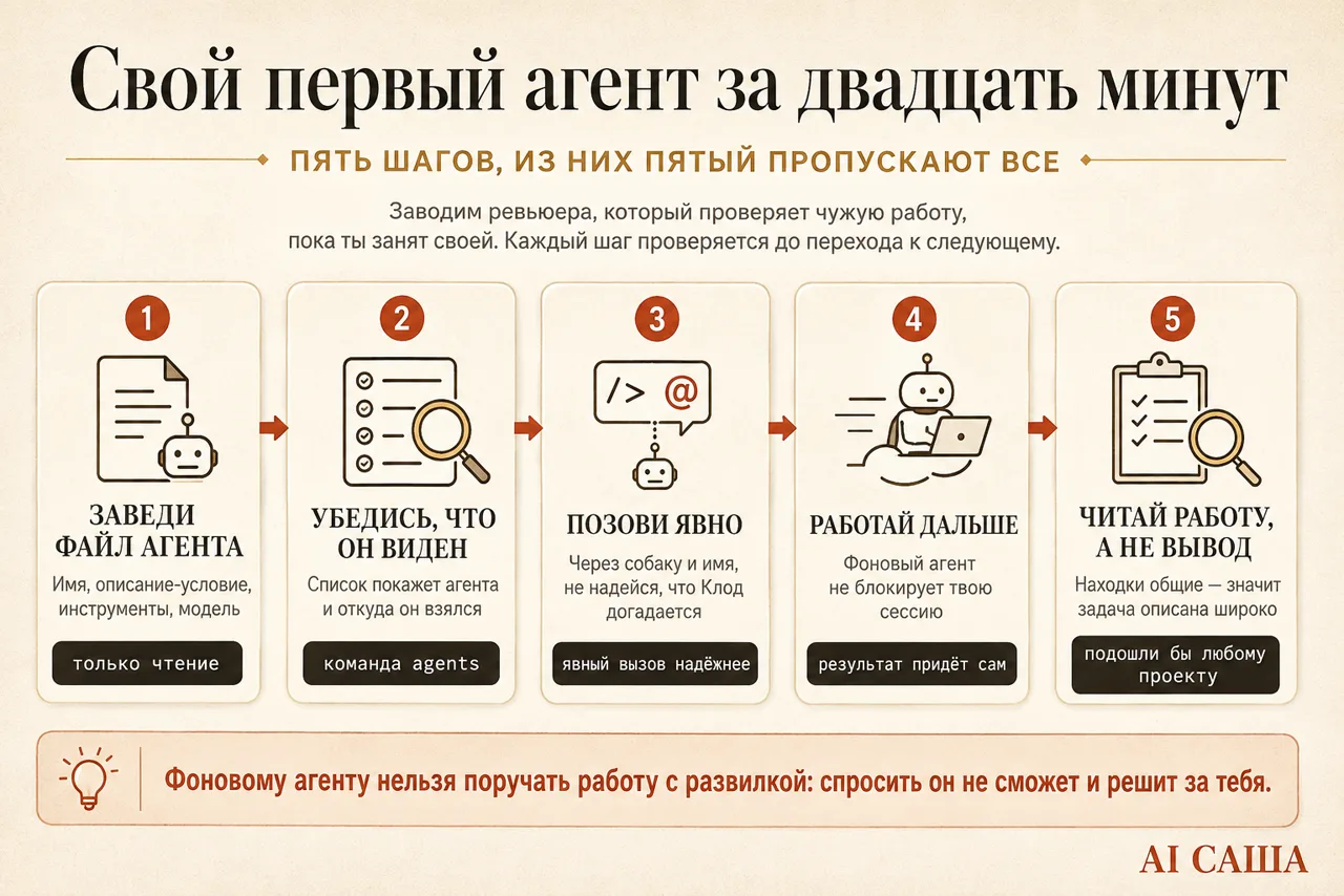 Свой результат за двадцать минут