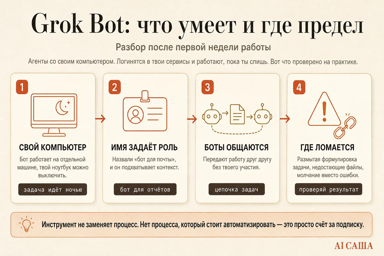 Ядро: три сущности, а не одна