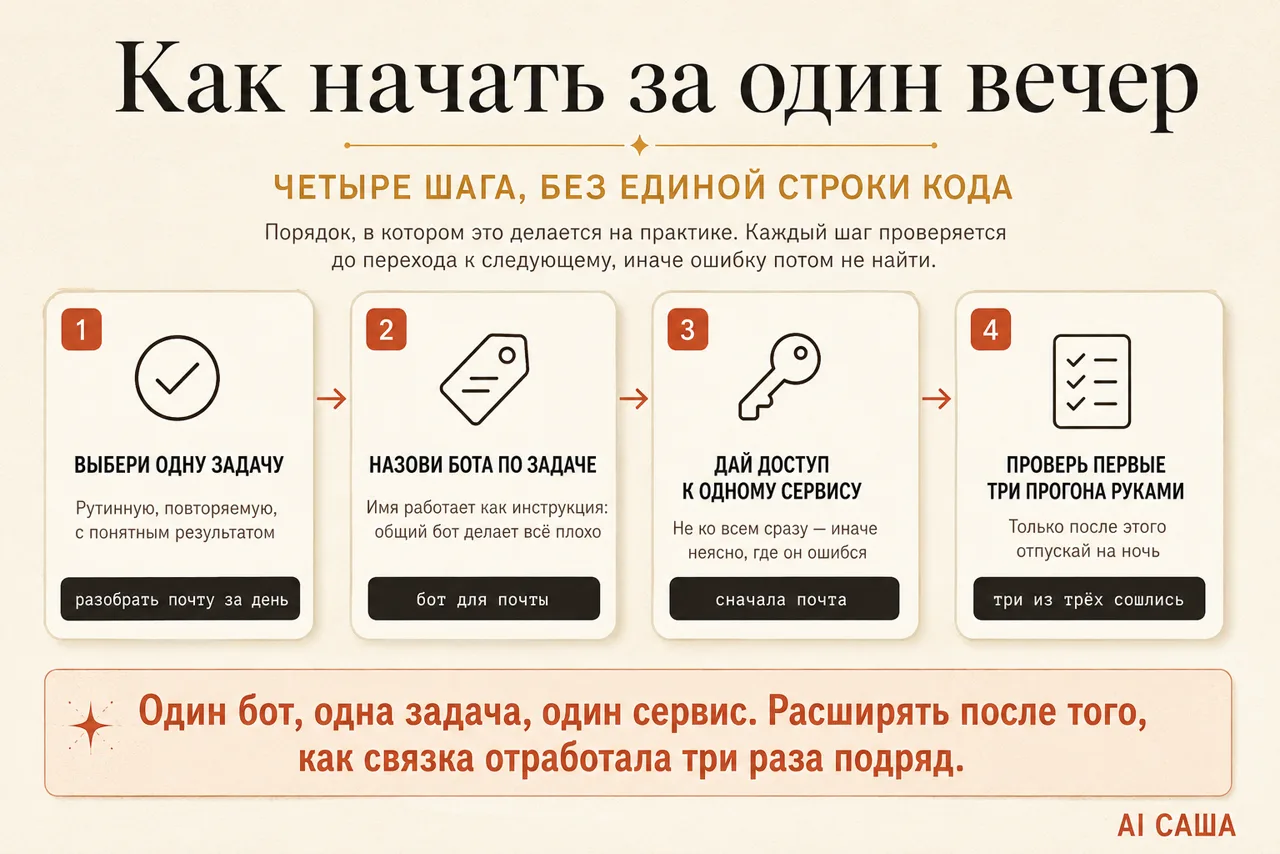 Свой первый бот за двадцать минут