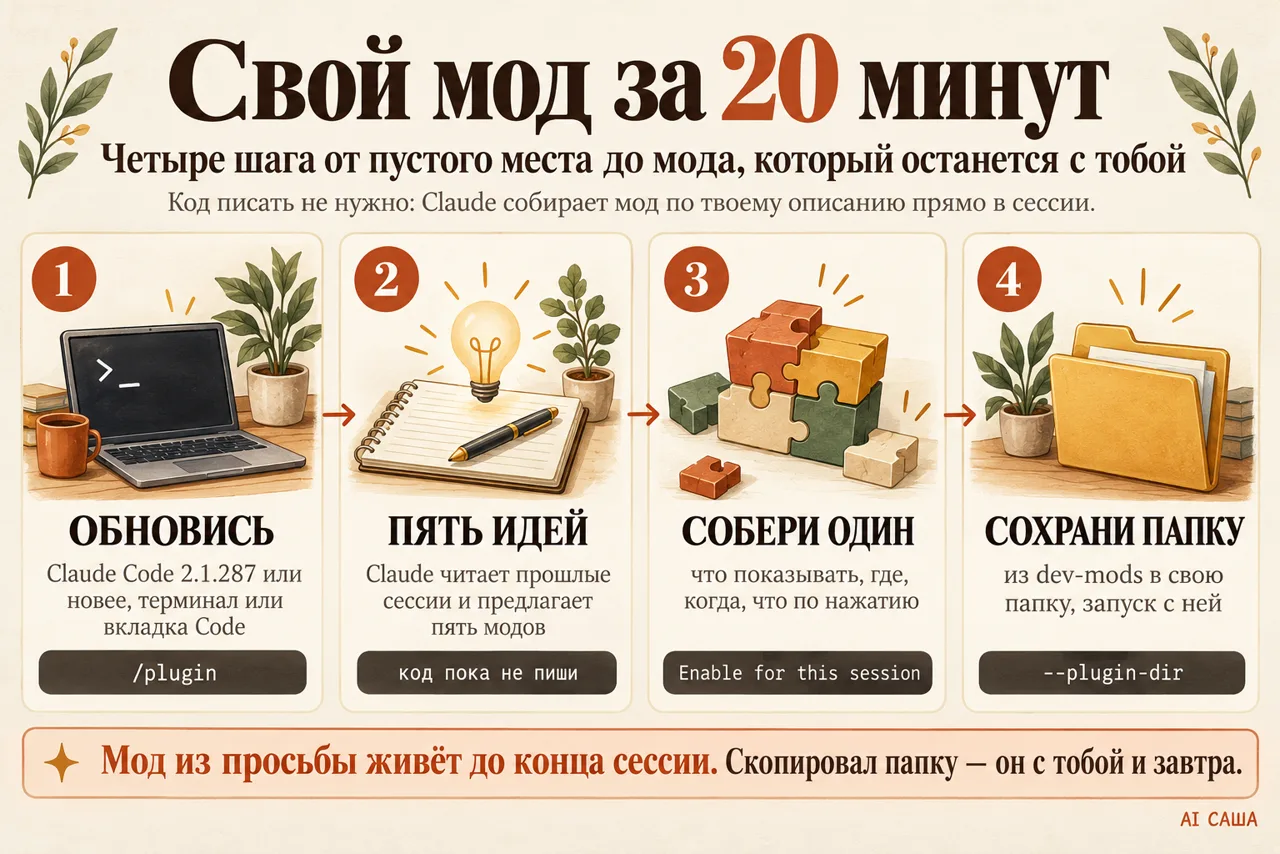 Свой результат за 20 минут
